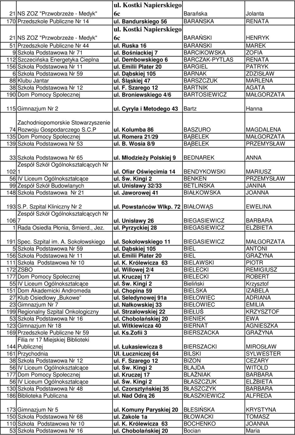 Bośniackiej 7 BARCIKOWSKA ZOFIA 112 Szczecińska Energetyka Cieplna ul. Dembowskiego 6 BARCZAK-PYTLAS RENATA 156 Szkoła Podstawowa Nr 11 ul.