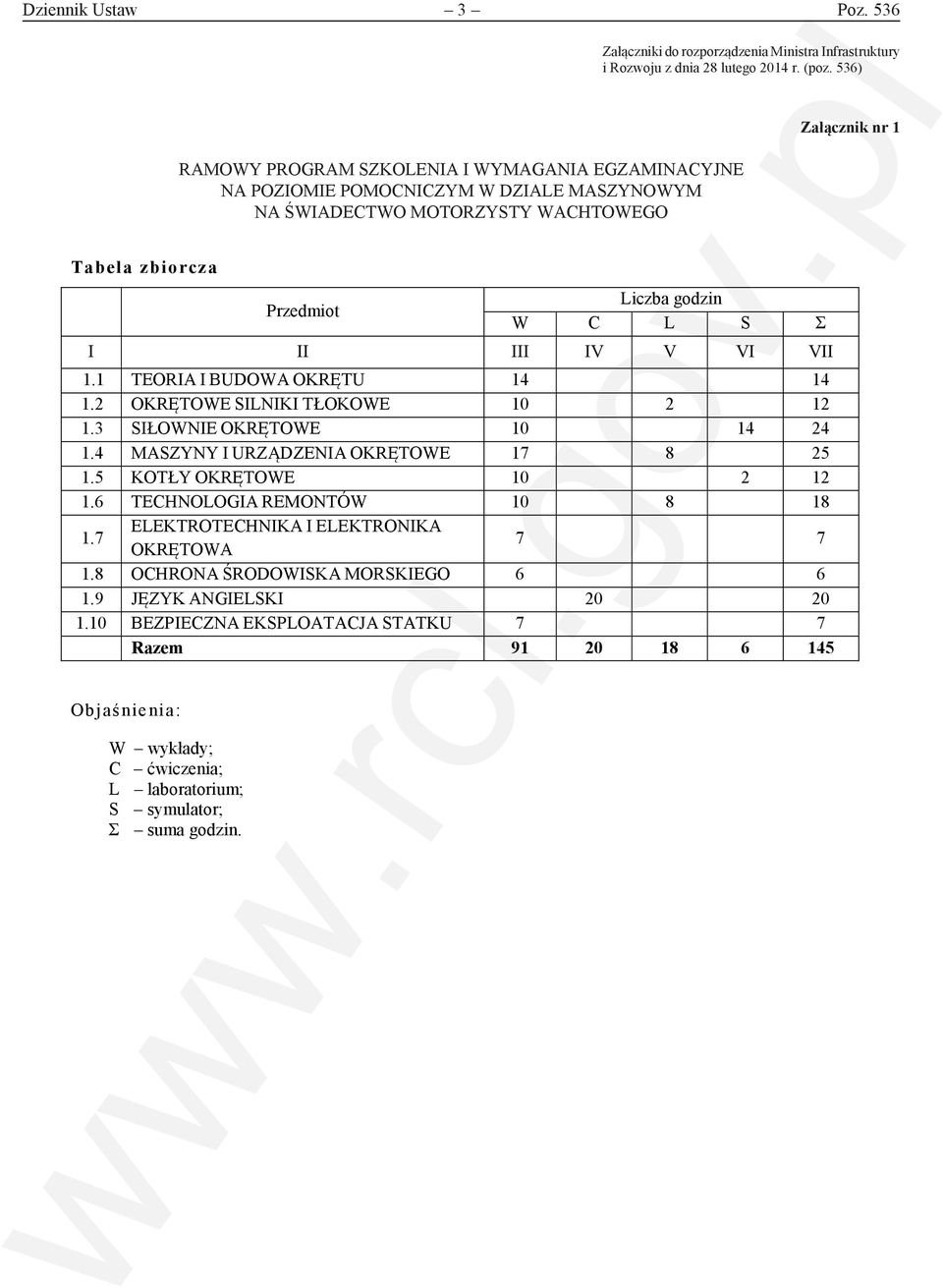 536) RAMOWY PROGRAM SZKOLENIA I WYMAGANIA EGZAMINACYJNE RAMOWY PROGRAM SZKOLENIA I WYMAGANIA EGZAMINACYJNE NA POZIOMIE POMOCNICZYM W DZIALE MASZYNOWYM NA POZIOMIE POMOCNICZYM W DZIALE MASZYNOWYM NA