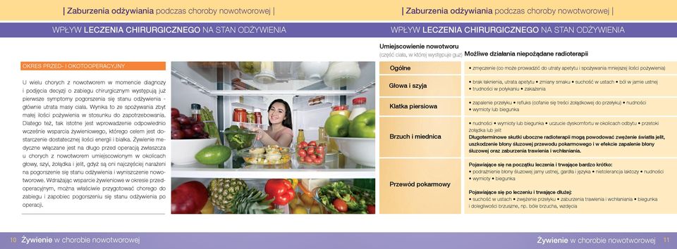 prowadzić do utraty apetytu i spożywania mniejszej ilości pożywienia) U wielu chorych z nowotworem w momencie diagnozy i podjęcia decyzji o zabiegu chirurgicznym występują już pierwsze symptomy