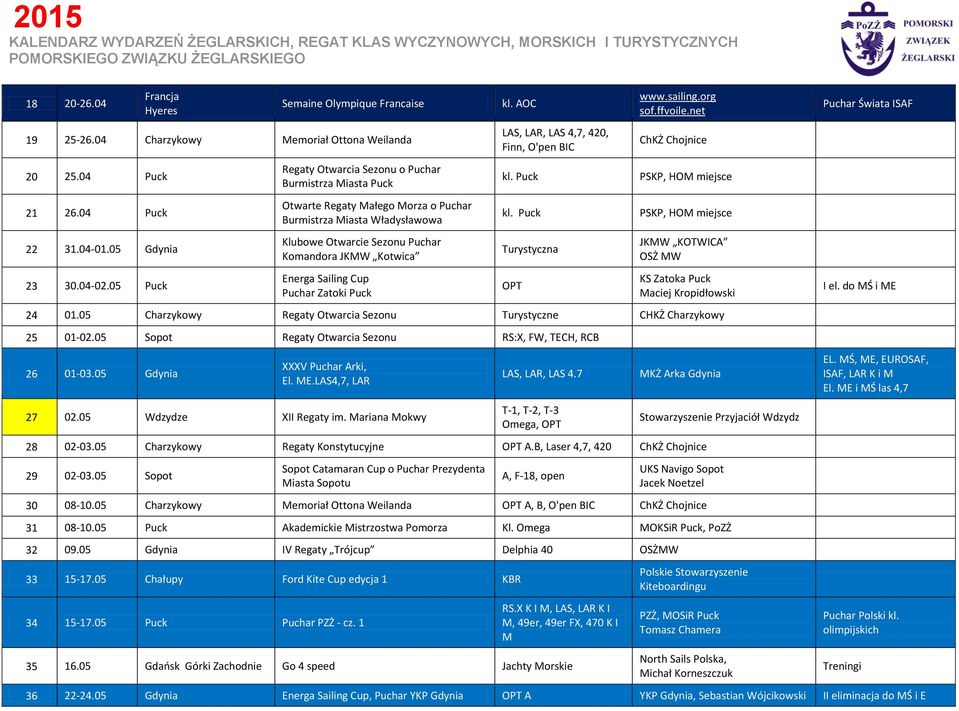 Cup Puchar Zatoki Puck kl. AOC LAS, LAR, LAS 4,7, 420, Finn, O'pen BIC kl. Puck kl. Puck Turystyczna OPT www.sailing.org sof.ffvoile.