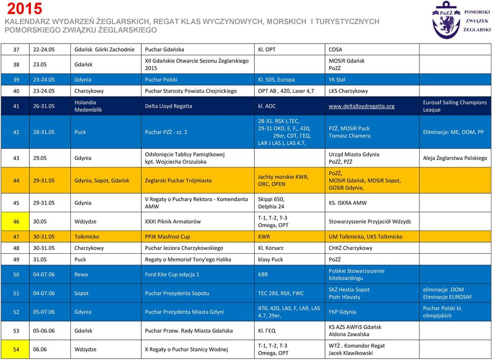 2 43 29.05 Gdynia Delta Lloyd Regatta kl. AOC www.deltalloydregatta.org Odsłonięcie Tablicy Pamiątkowej kpt. Wojciecha Orszuloka 44 29-31.05 Gdynia, Sopot, Gdańsk Żeglarski Puchar Trójmiasta 45 29-31.
