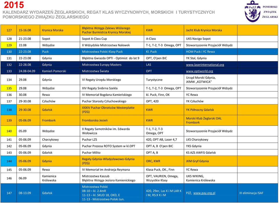 08 Gdynia Błękitna Gwiazda OPTI - Optimist do lat 9 OPT, O'pen BIC YK Stal, Gdynia 132 22-28.08 Gdynia Mistrzostwa Europy Masters LAS www.laserinternational.org 133 24.08-04.