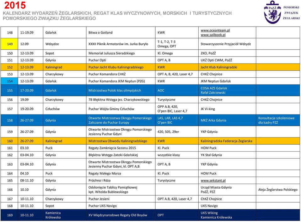 09 Charzykowy Puchar Komandora CHKŻ OPT A, B, 420, Laser 4,7 CHKŻ Chojnice 154 12-13.09 Gdańsk Puchar Komandora JKM Neptun (PZG) JKM Neptun Gdańsk 155 17-20.