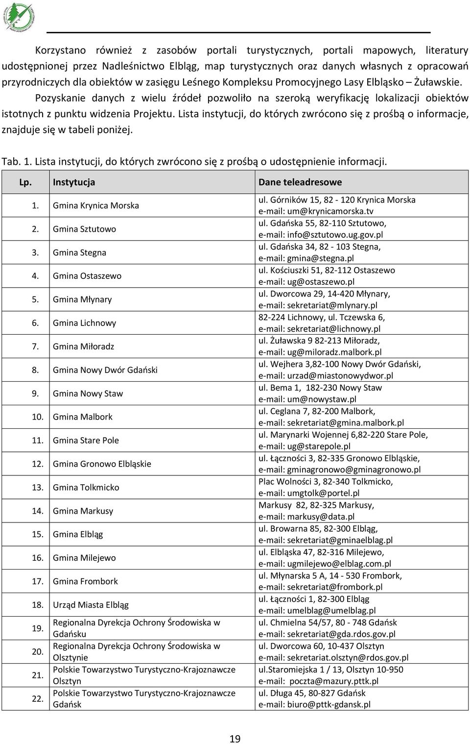 Lista instytucji, do których zwrócono się z prośbą o informacje, znajduje się w tabeli poniżej. Tab. 1. Lista instytucji, do których zwrócono się z prośbą o udostępnienie informacji. Lp.