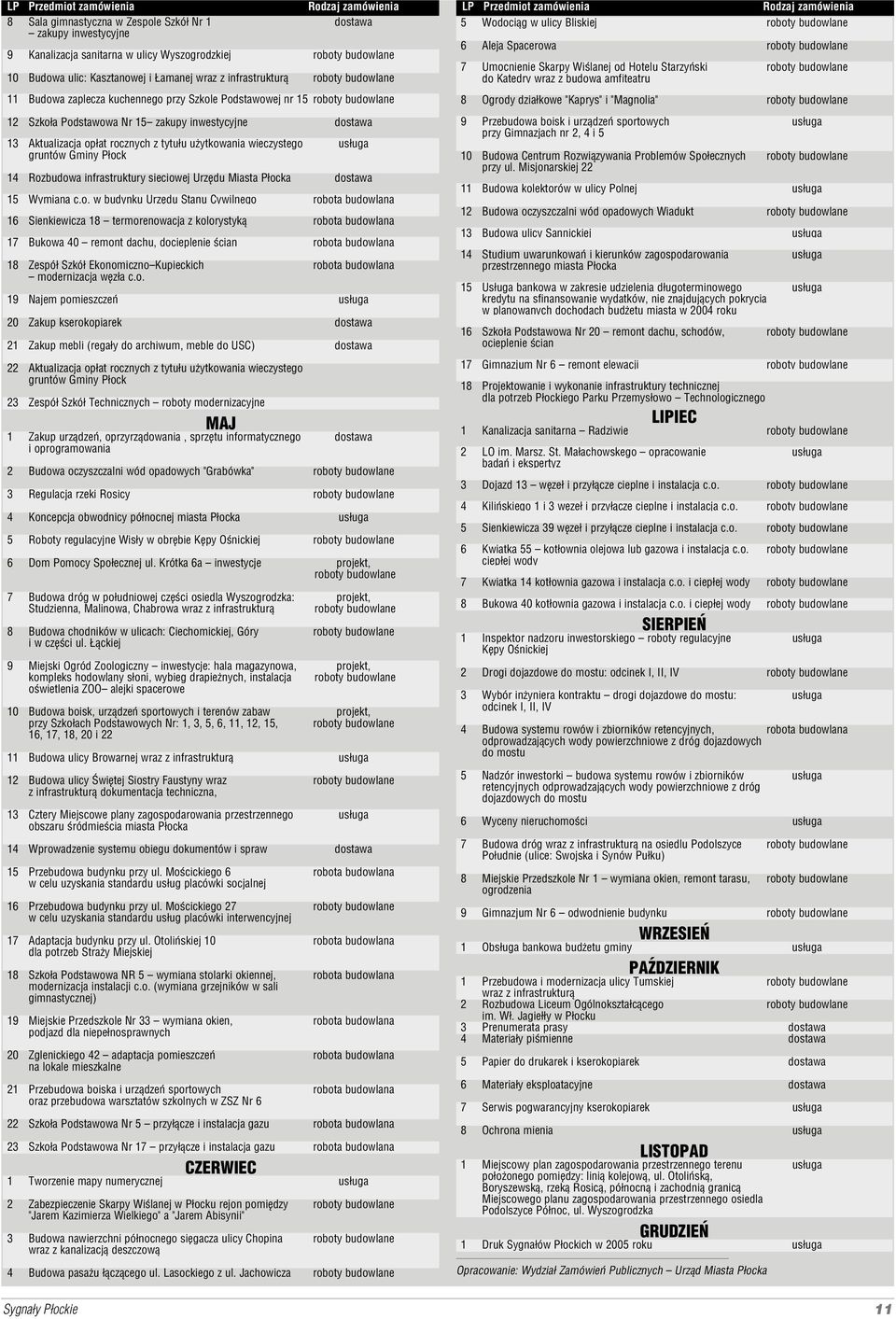 kuchennego przy Szkole Podstawowej nr 15 roboty budowlane 12 Szkoła Podstawowa Nr 15 zakupy inwestycyjne dostawa 13 Aktualizacja opłat rocznych z tytułu użytkowania wieczystego usługa gruntów Gminy