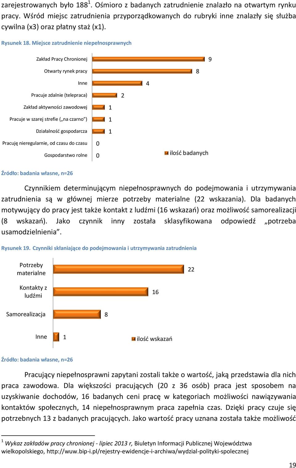 Miejsce zatrudnienie niepełnosprawnych Zakład Pracy Chronionej Otwarty rynek pracy Inne Pracuje zdalnie (telepraca) Zakład aktywności zawodowej Pracuje w szarej strefie ( na czarno ) Działalność