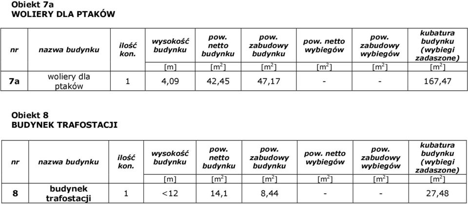 - 167,47 Obiekt 8 BUDYNEK TRAFOSTACJI 8