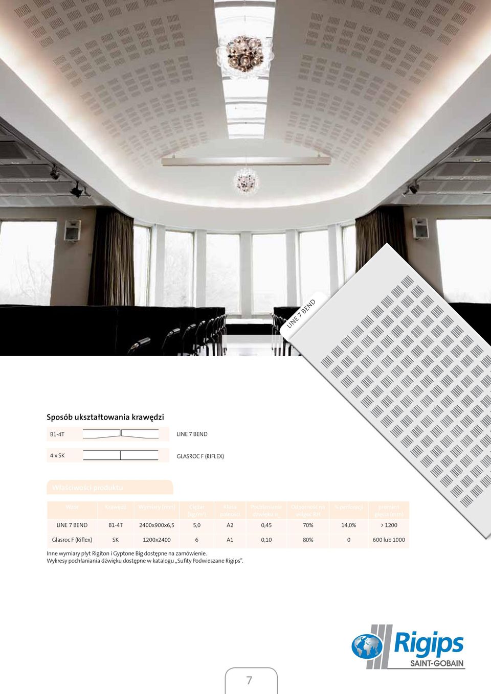 LINE 7 BEND B1-4T 2400x900x6,5 5,0 A2 0,45 70% 14,0% > 1200 Glasroc F (Riflex) SK 1200x2400 6 A1 0,10 80% 0 600 lub 1000 Inne