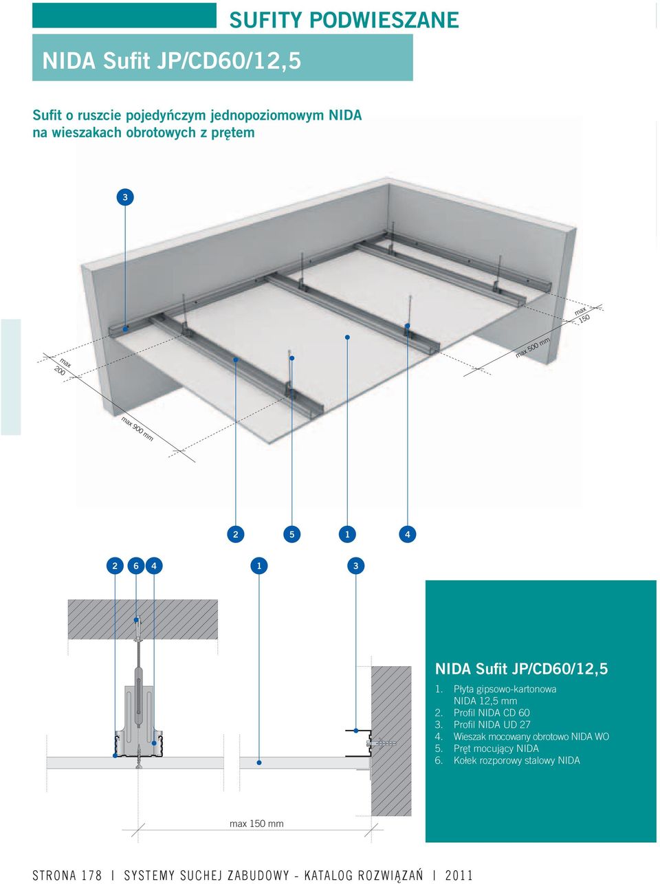 Płyta gipsowo-kartonowa NIDA 12,5 mm 2. Profi l NIDA CD 60 3. Profi l NIDA UD 27 4.