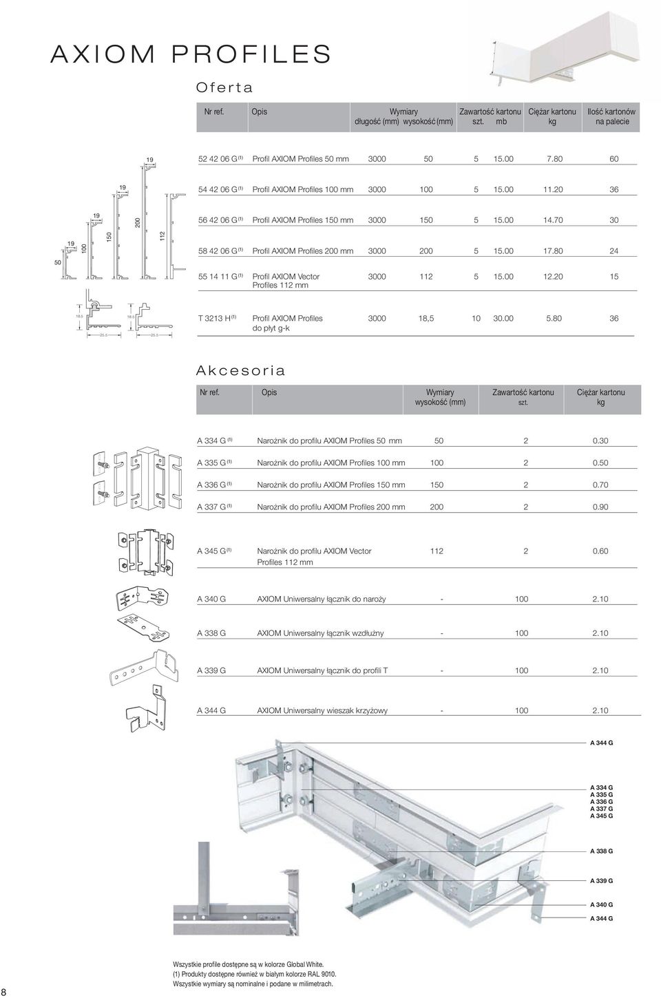 20 36 19 200 56 42 06 G (1) Profil AXIOM Profiles 0 mm 3000 0 5.00 14.70 30 19 100 0 112 58 42 06 G (1) Profil AXIOM Profiles 200 mm 3000 200 5.00 17.