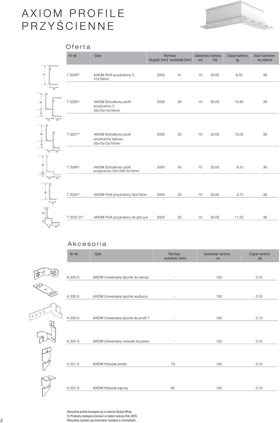 00 12.00 36 przyścienny kątowy 35xxxmm 35 6.5 T 3248 (1) AXIOM Schodkowy profil 3000 40 10 30.00 8.10 36 przyścienny 35xx6.5xmm 35 T 3235 (1) AXIOM Profil przyścienny 35xmm 3000 35 10 30.00 5.