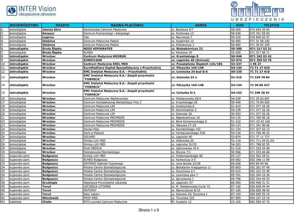 Reymonta 7 59-220 076 856 02 57 4 dolnośląskie Oleśnica Centrum Medyczne Medyk ul. Kopernika 12 56-400 071 31 56 242 5 dolnośląskie Oleśnica Centrum Medyczne Medyk ul.