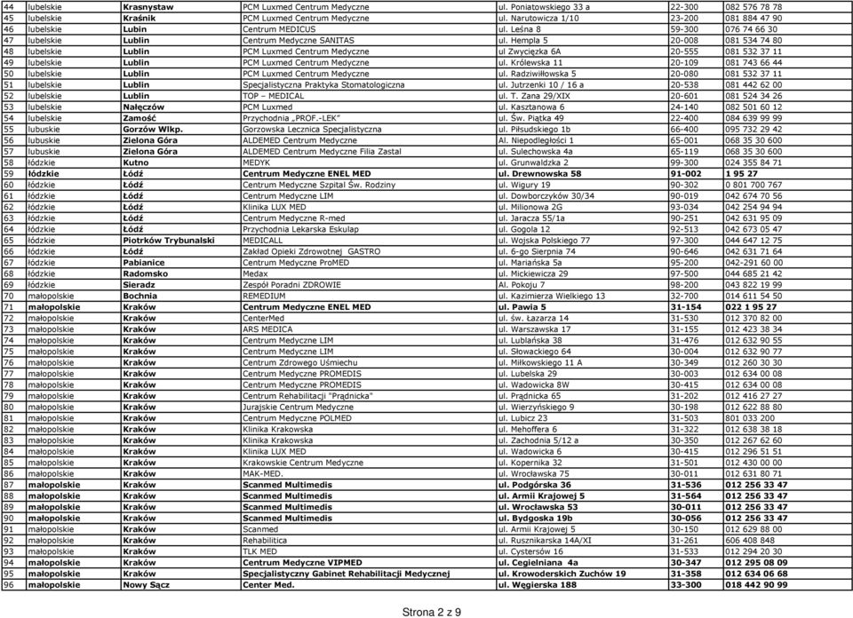 Hempla 5 20-008 081 534 74 80 48 lubelskie Lublin PCM Luxmed Centrum Medyczne ul Zwycięzka 6A 20-555 081 532 37 11 49 lubelskie Lublin PCM Luxmed Centrum Medyczne ul.