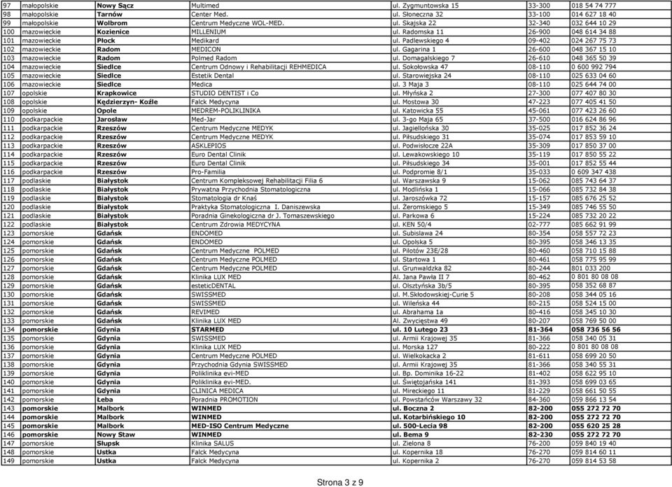 Gagarina 1 26-600 048 367 15 10 103 mazowieckie Radom Polmed Radom ul. Domagalskiego 7 26-610 048 365 50 39 104 mazowieckie Siedlce Centrum Odnowy i Rehabilitacji REHMEDICA ul.
