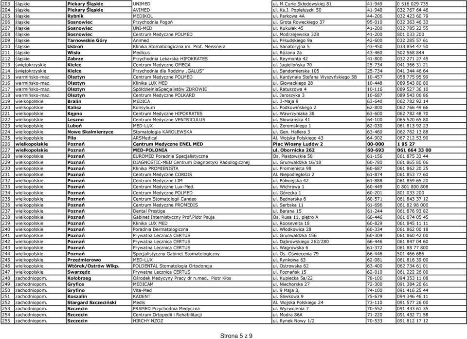 Kukułek 45 41-200 032 785 22 55 208 śląskie Sosnowiec Centrum Medyczne POLMED ul. Modrzejewska 32B 41-200 801 033 200 209 śląskie Tarnowskie Góry Animed ul.