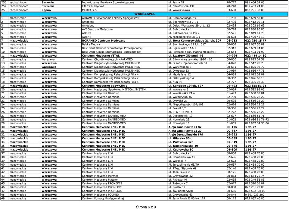 Broniewskiego 23 01-780 022 669 50 80 2 mazowieckie Warszawa Amodent ul. Skoroszewska 7 U1 02-495 022 412 00 11 3 mazowieckie Warszawa Amodent ul.