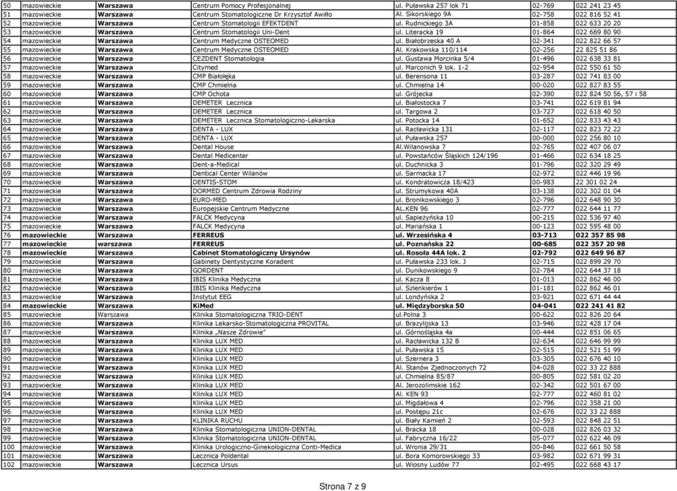 Literacka 19 01-864 022 669 80 90 54 mazowieckie Warszawa Centrum Medyczne OSTEOMED ul. Białobrzeska 40 A 02-341 022 822 66 57 55 mazowieckie Warszawa Centrum Medyczne OSTEOMED Al.