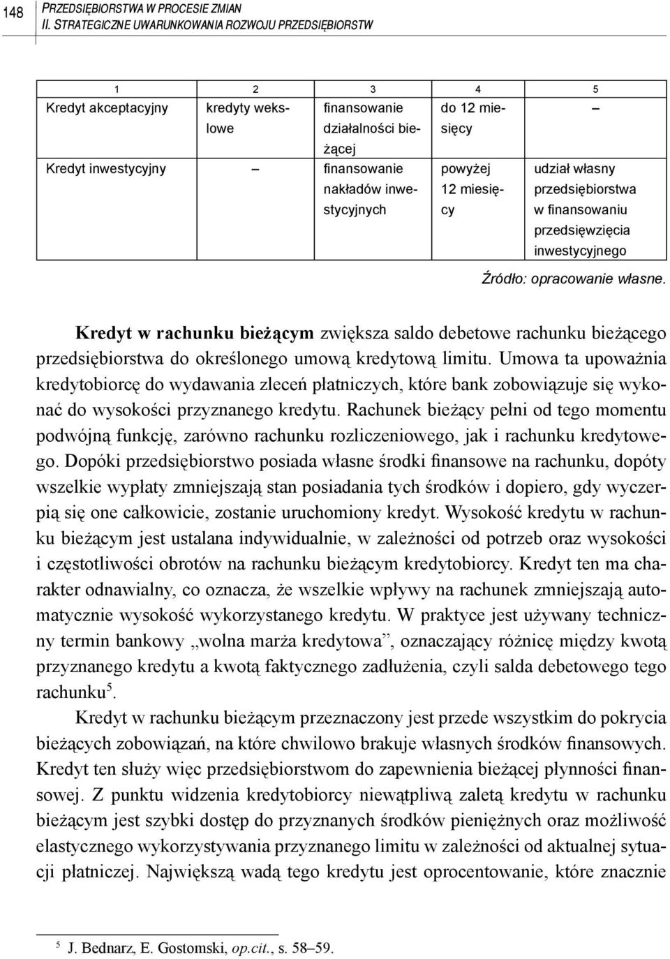 inwestycyjnych powyżej 12 miesięcy udział własny przedsiębiorstwa w fi nansowaniu przedsięwzięcia inwestycyjnego Źródło: opracowanie własne.