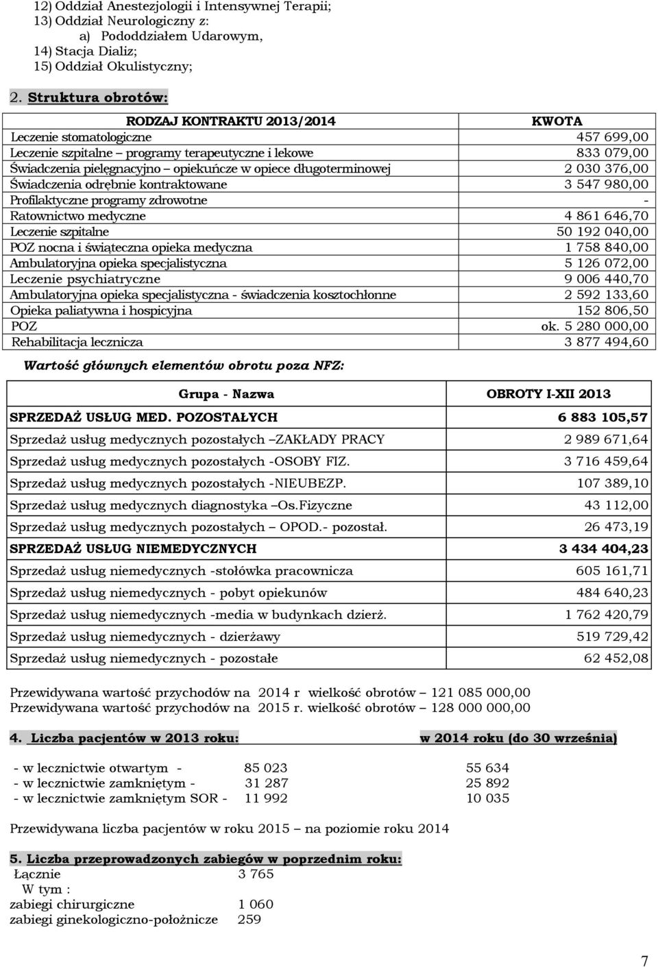 długoterminowej 2 030 376,00 Świadczenia odrębnie kontraktowane 3 547 980,00 Profilaktyczne programy zdrowotne - Ratownictwo medyczne 4 861 646,70 Leczenie szpitalne 50 192 040,00 POZ nocna i