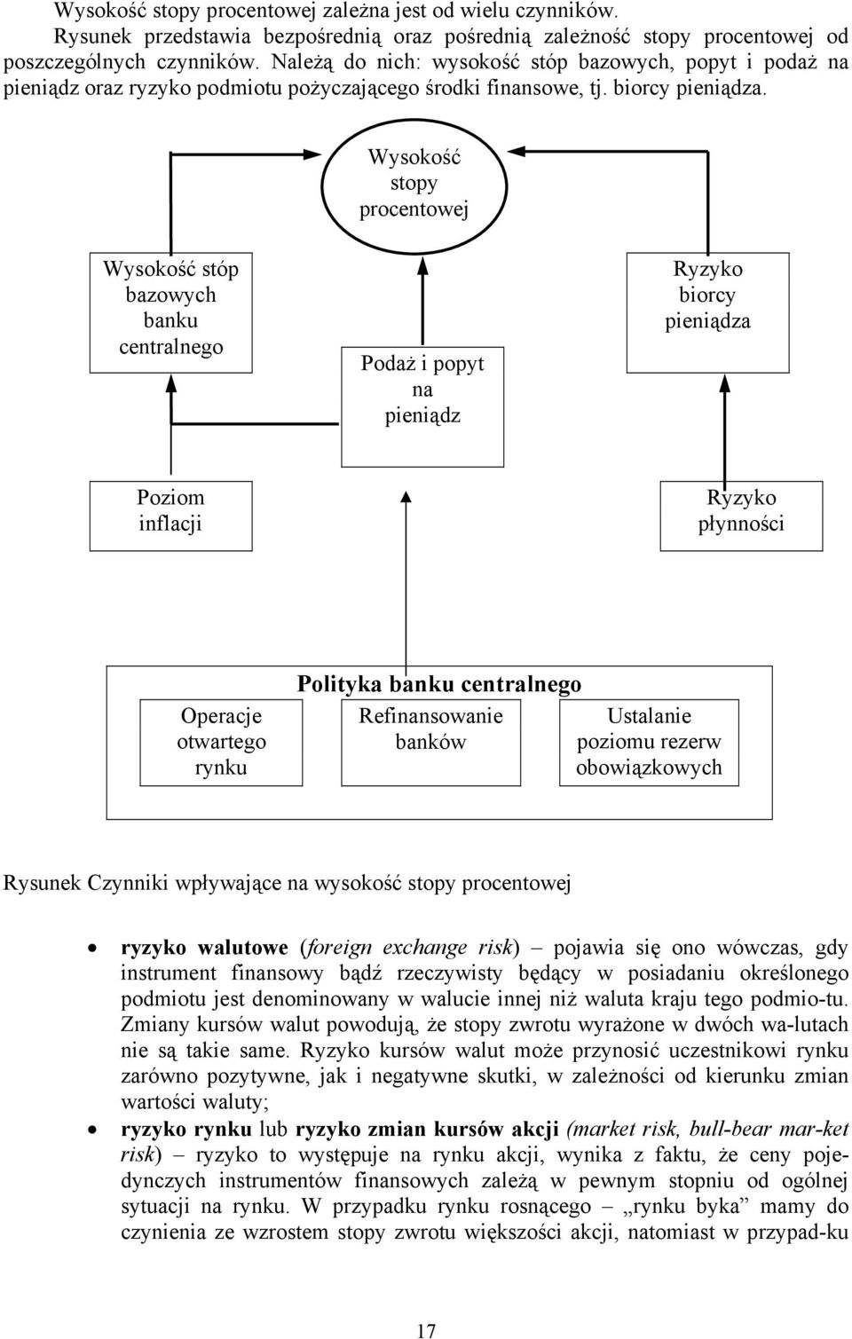 pieniądz biorcy pieniądza Poziom inflacji płynności Operacje otwartego rynku Polityka banku centralnego Refinansowanie Ustalanie banków poziomu rezerw obowiązkowych Rysunek Czynniki wpływające na