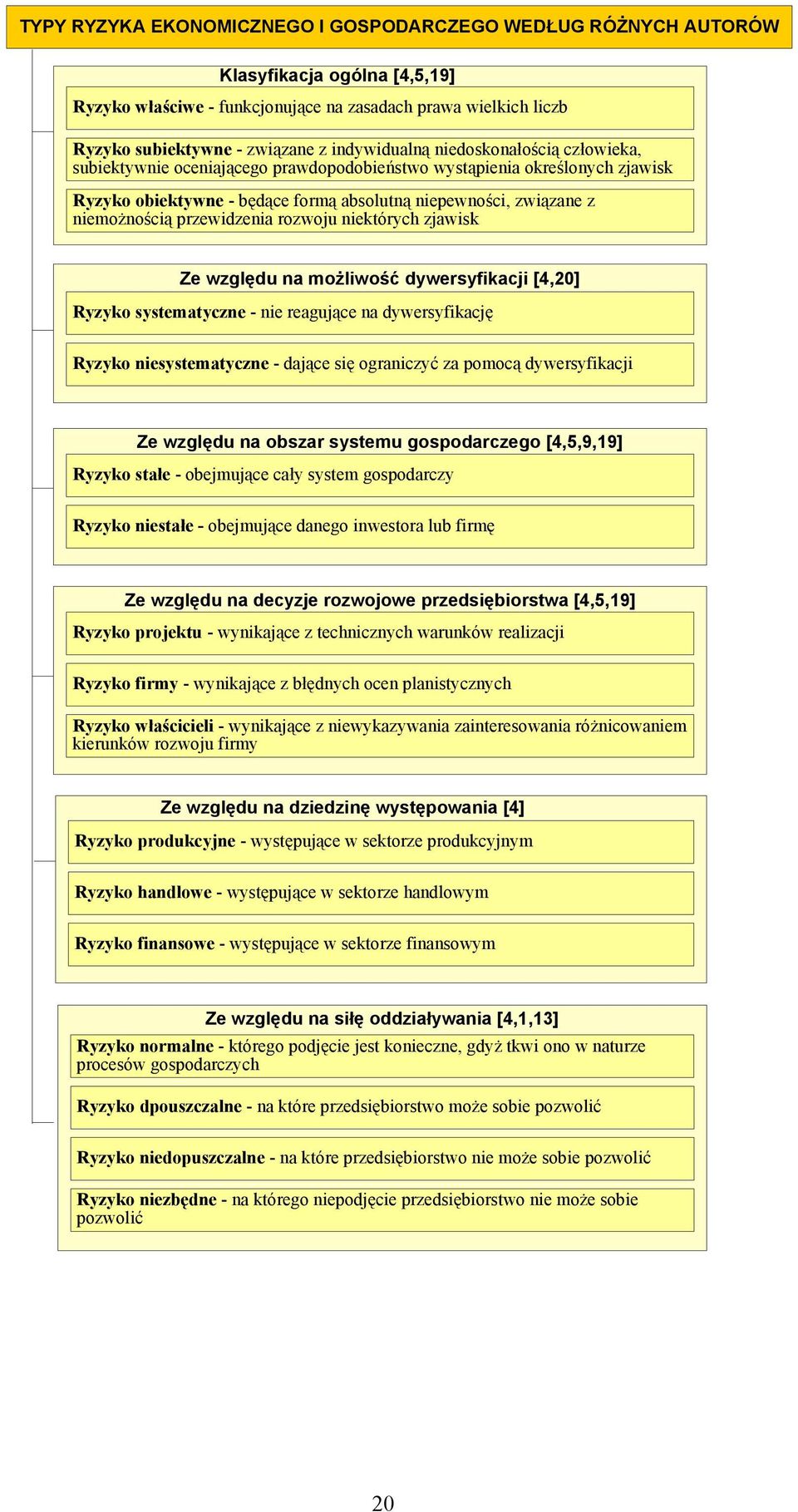 niektórych zjawisk Ze względu na możliwość dywersyfikacji [4,20] systematyczne - nie reagujące na dywersyfikację niesystematyczne - dające się ograniczyć za pomocą dywersyfikacji Ze względu na obszar