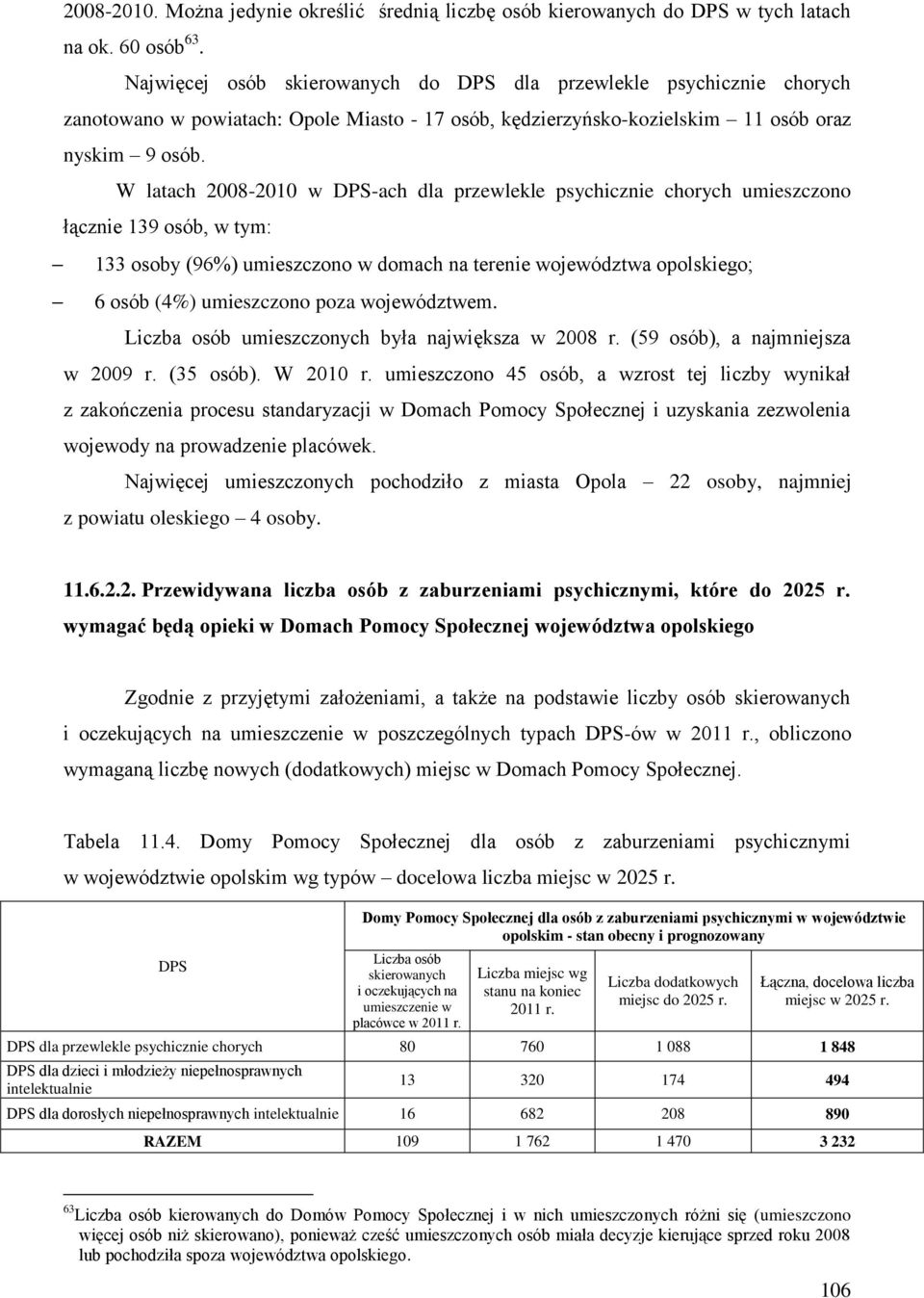 W latach 2008-2010 w DPS-ach dla przewlekle psychicznie chorych umieszczono łącznie 139 osób, w tym: 133 osoby (96%) umieszczono w domach na terenie województwa opolskiego; 6 osób (4%) umieszczono