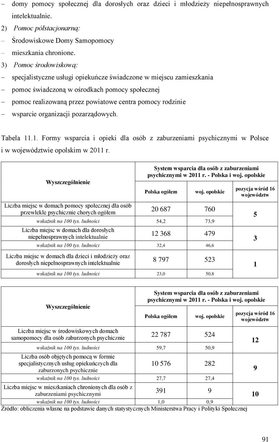 wsparcie organizacji pozarządowych. Tabela 11.1. Formy wsparcia i opieki dla osób z zaburzeniami psychicznymi w Polsce i w województwie opolskim w 2011 r.