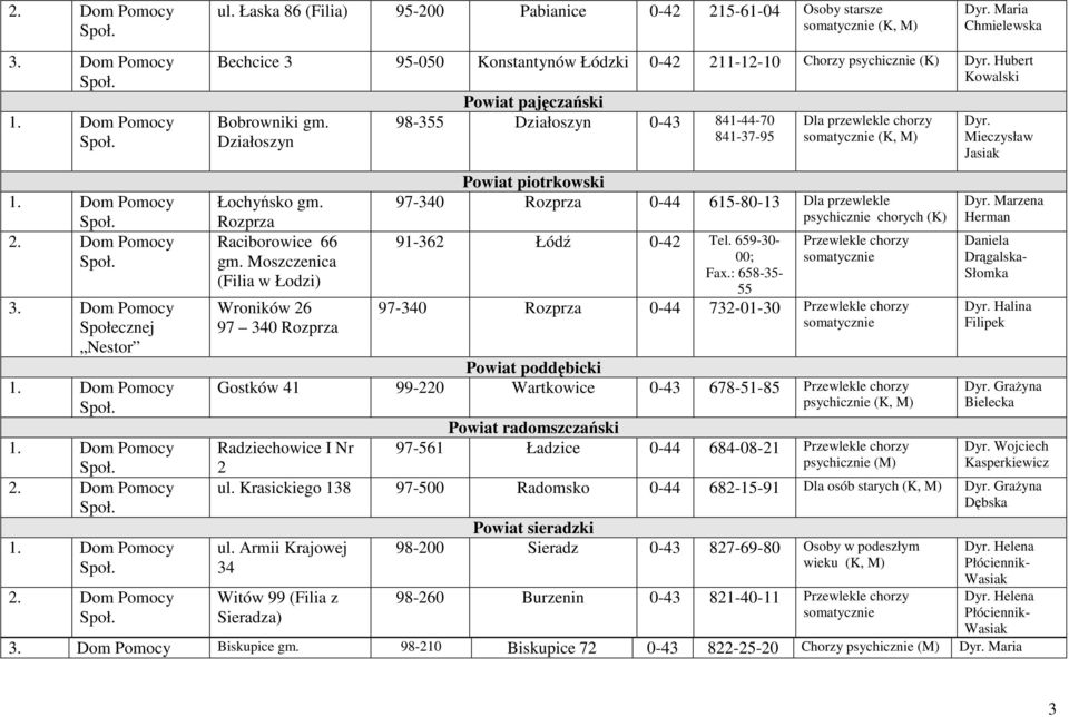 Moszczenica (Filia w Łodzi) Wroników 26 97 340 Rozprza Powiat pajęczański 98-355 Działoszyn 0-43 841-44-70 841-37-95 Dla przewlekle chorzy Powiat piotrkowski 97-340 Rozprza 0-44 615-80-13 Dla