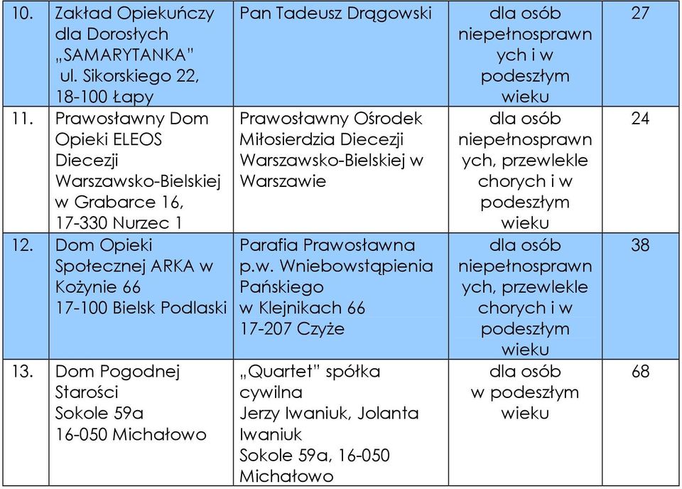 Dom Opieki ARKA w KoŜynie 66 17-100 Bielsk Podlaski 13.