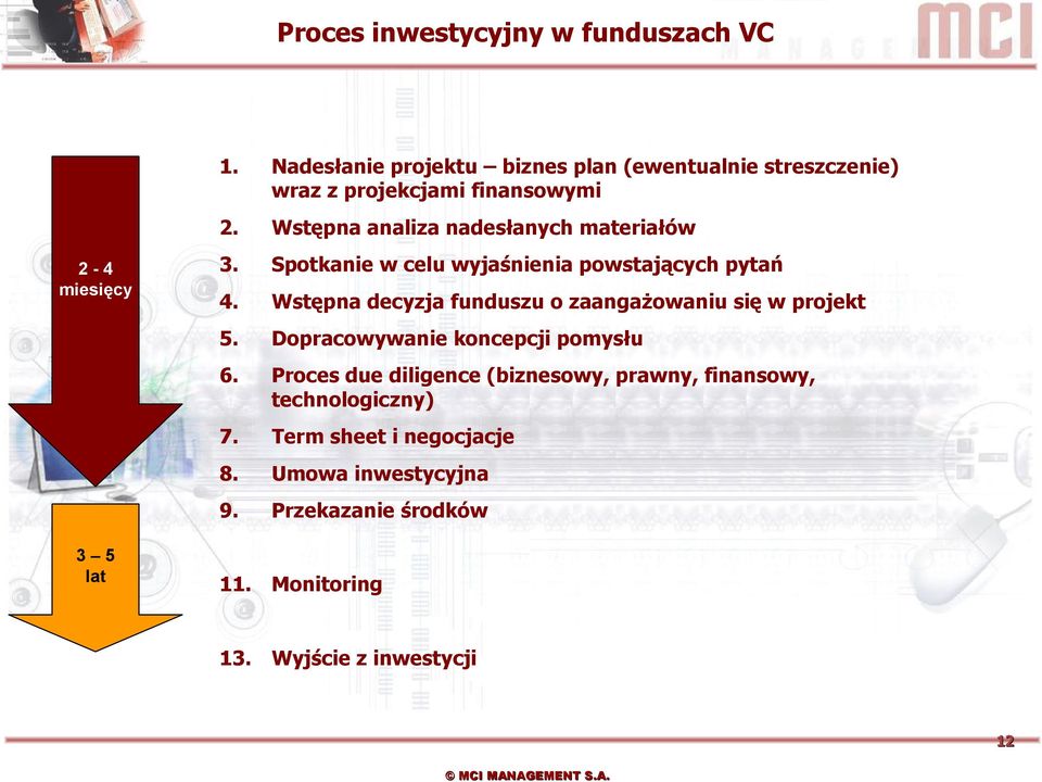 Wstępna decyzja funduszu o zaangażowaniu się w projekt 5. Dopracowywanie koncepcji pomysłu 6.