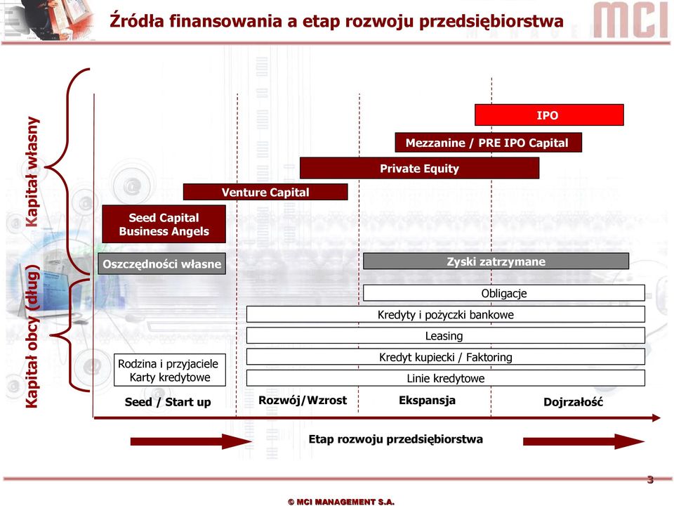 i przyjaciele Karty kredytowe Kredyty i pożyczki bankowe Leasing Kredyt kupiecki / Faktoring Linie