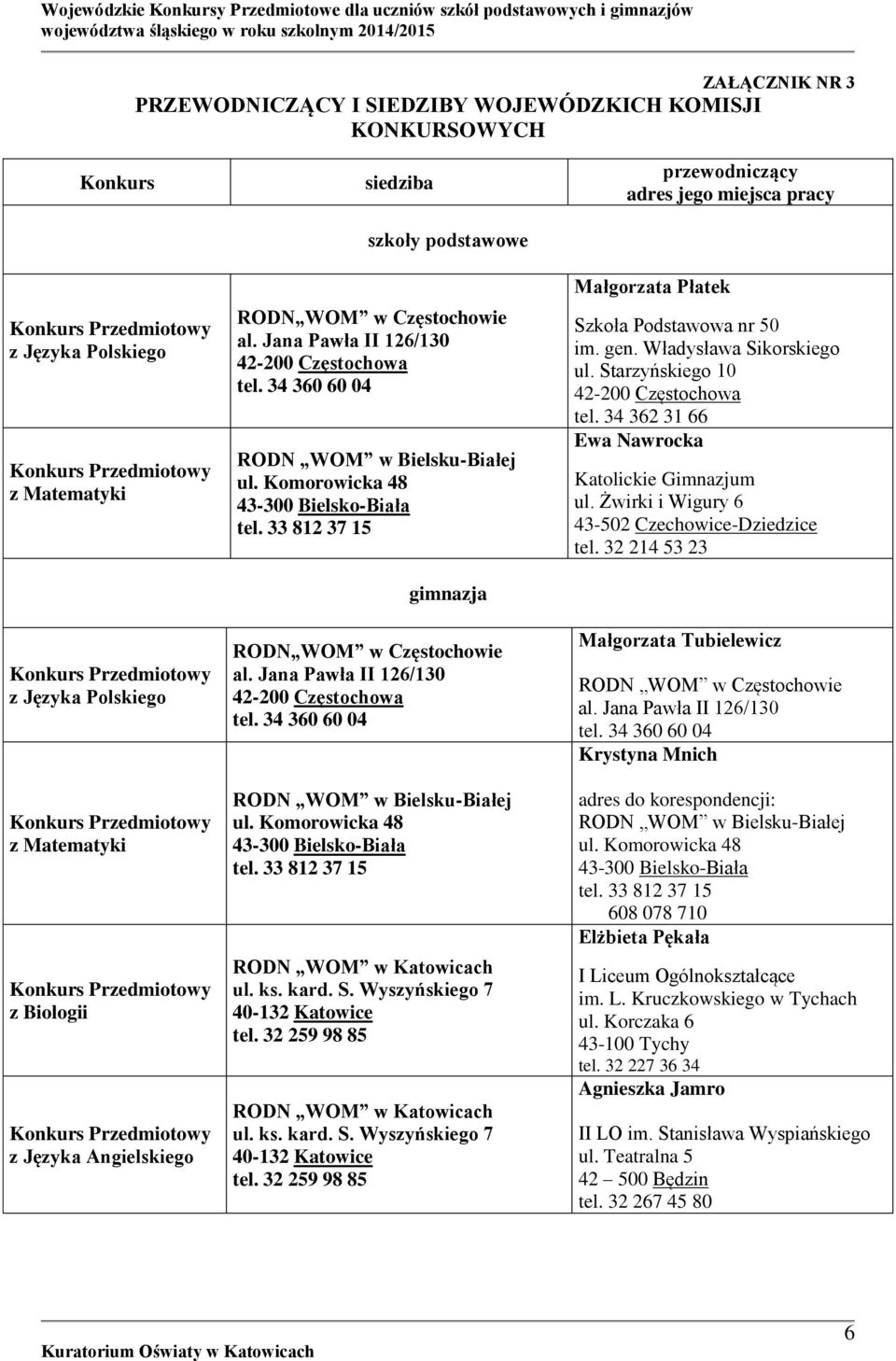 32 259 98 85 tel. 32 259 98 85 przewodniczący adres jego miejsca pracy Małgorzata Płatek Szkoła Podstawowa nr 50 im. gen. Władysława Sikorskiego ul. Starzyńskiego 10 tel.