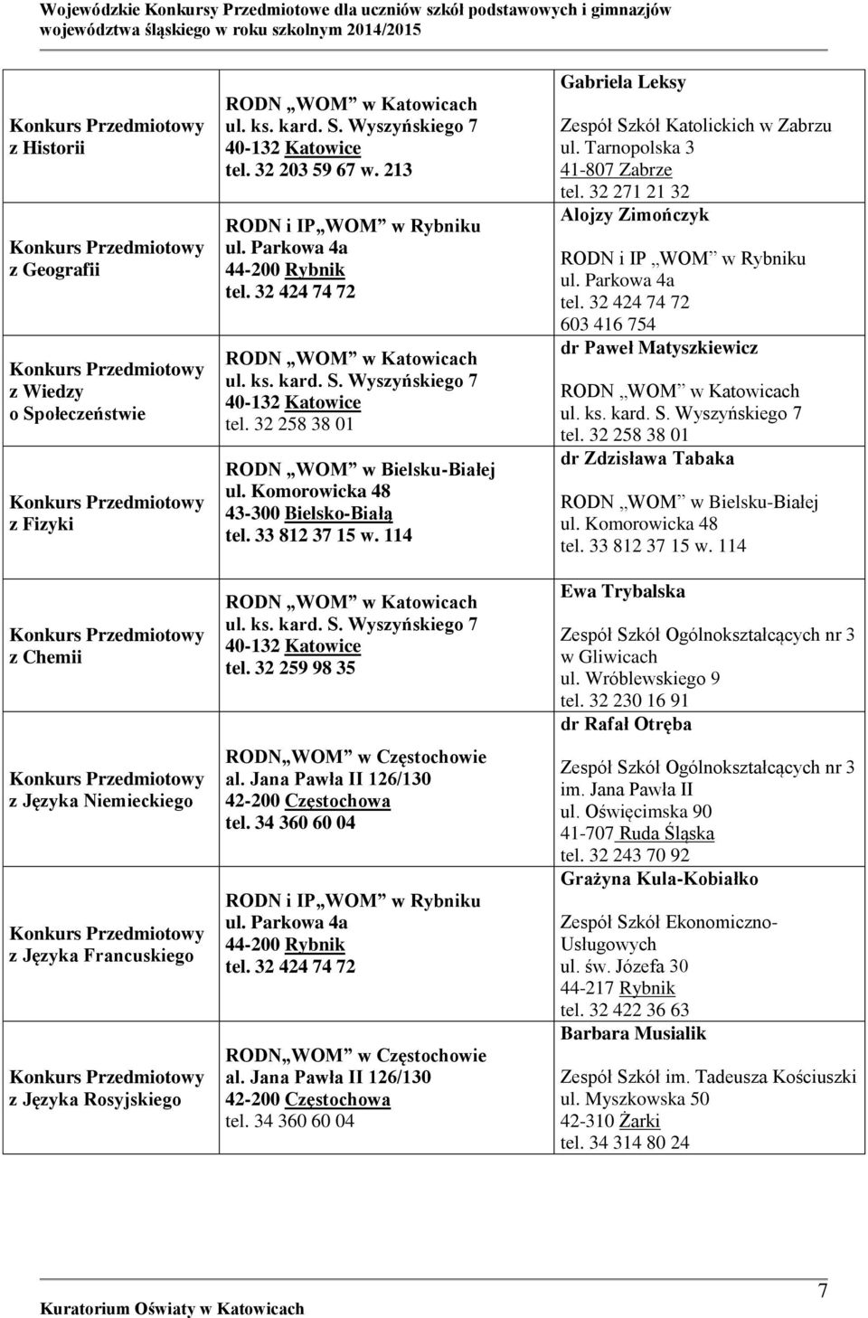 Parkowa 4a tel. 32 424 74 72 RODN WOM w Częstochowie tel. 34 360 60 04 Gabriela Leksy Katolickich w Zabrzu ul. Tarnopolska 3 41-807 Zabrze tel.