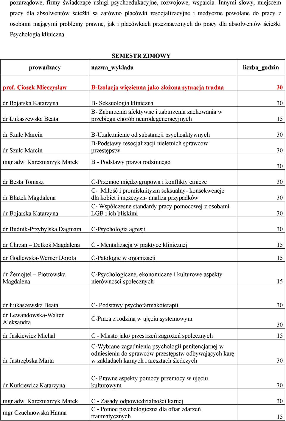 absolwentów ścieżki Psychologia kliniczna. SEMESTR ZIMOWY prowadzacy nazwa_wykladu liczba_godzin prof.