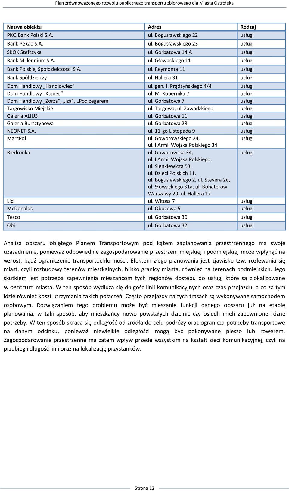 Kopernika 7 usługi Dom Handlowy Zorza, Iza, Pod zegarem ul. Gorbatowa 7 usługi Targowisko Miejskie ul. Targowa, ul. Zawadzkiego usługi Galeria ALIUS ul. Gorbatowa 11 usługi Galeria Bursztynowa ul.