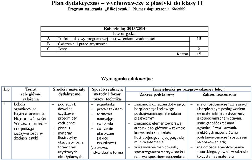 p Temat cele główne założenia 1. Lekcja organizacyjna. Kryteria oceniania. Higiena twórczości.