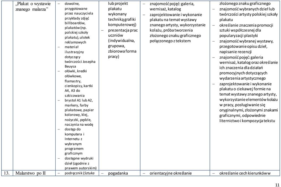 markery, farby plakatowe, papier kolorowy, klej, nożyczki, pędzle, naczynia na wodę dostęp do komputera i Internetu z wybranym programem graficznym lub projekt plakatu wykonany techniką grafiki