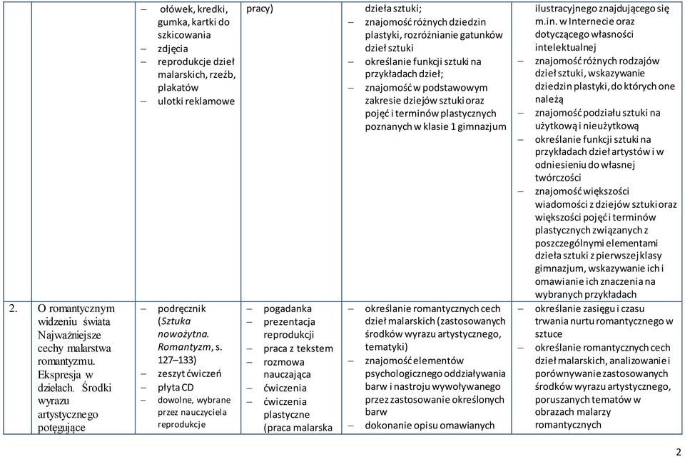 127 133) dowolne, wybrane przez nauczyciela reprodukcje (praca malarska dzieła sztuki; znajomość różnych dziedzin plastyki, rozróżnianie gatunków dzieł sztuki określanie funkcji sztuki na przykładach