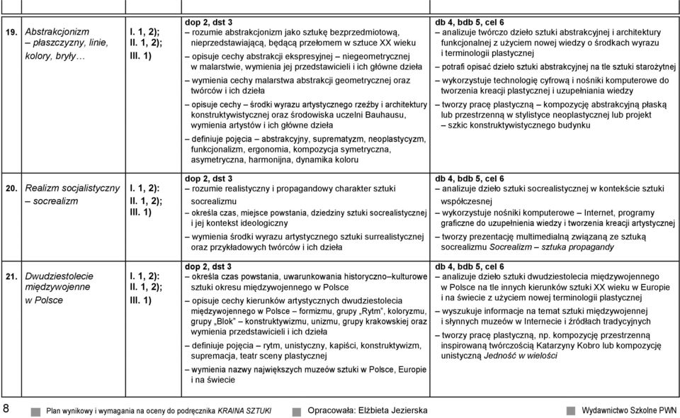 1) opisuje cechy abstrakcji ekspresyjnej niegeometrycznej i terminologii plastycznej w malarstwie, wymienia jej przedstawicieli i ich główne dzieła potrafi opisać dzieło sztuki abstrakcyjnej na tle