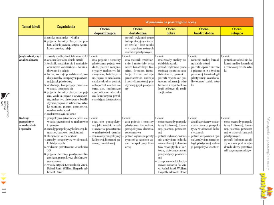 forma, rodzaje przedstawień, rodzaje i cechy kompozycji plastycznej, język plastyczny 5. abstrakcja, kompozycja przedstawiającą, interpretacja 6.