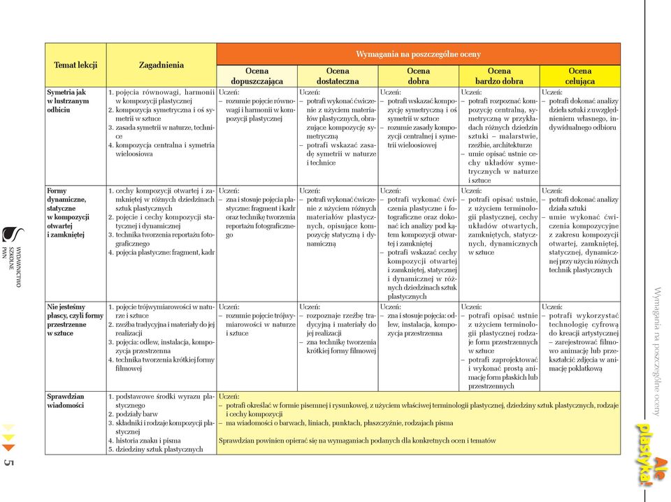 cechy kompozycji otwartej i zamkniętej w różnych dziedzinach sztuk plastycznych 2. pojęcie i cechy kompozycji statycznej i dynamicznej 3. technika tworzenia reportażu fotograficznego 4.