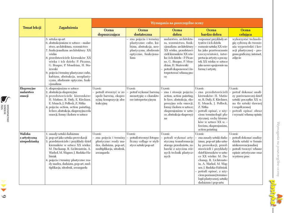 pojęcia i terminy plastyczne: cube, kubizm, abstrakcja, neoplastycyzm, złudzenie optyczne, funkcjonalizm 1. ekspresjonizm 2. abstrakcja ekspresyjna 3. przedstawiciele kierunków: H. Matisse, R.