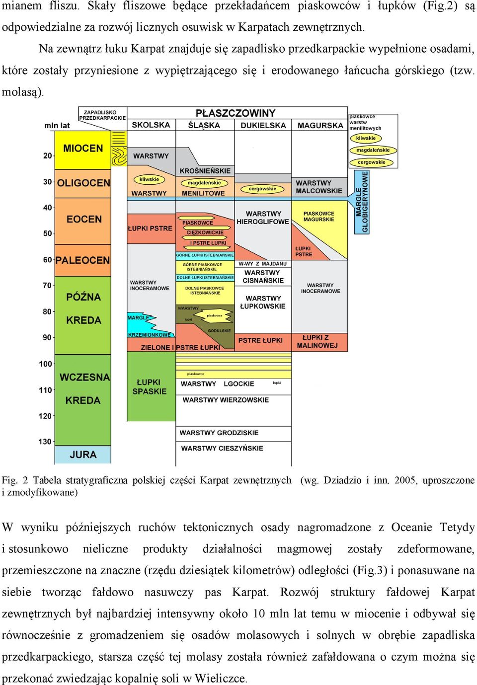 2 Tabela stratygraficzna polskiej części Karpat zewnętrznych (wg. Dziadzio i inn.