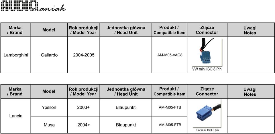 2003+ Blaupunkt Musa