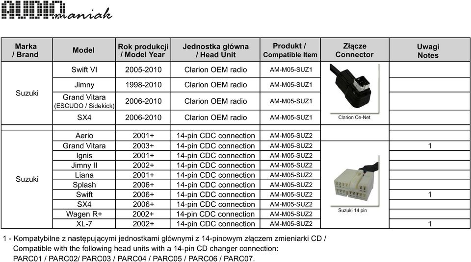 CDC connection 4-pin CDC connection 4-pin CDC connection 4-pin CDC connection 4-pin CDC connection 4-pin CDC connection AM-M05-SUZ2 Grand Vitara (ESCUDO / Sidekick) Suzuki AM-M05-SUZ2 AM-M05-SUZ2