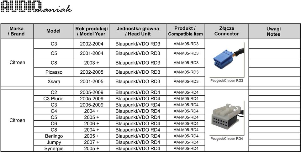 C5 C6 C8 Berlingo Jumpy Synergie 2005-2009 2005-2009