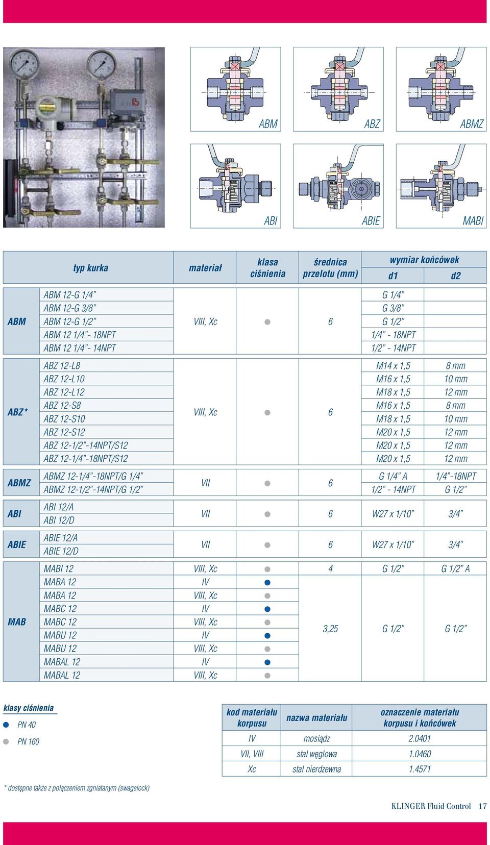 1/2 ABM 12-G 1/4"-18NPT 3/8" 1/4"-18NPTG 3/8" ABM 12 1/4-18NPT 1/4-18NPT ABM 1/2"-14NPT 1/2"-14NPT ABM ABM 12 1/4-12-G 14NPT, 6 G 1/2 1/2" - 14NPT ABM ABZ 12-L8 1/4"-18NPT M14 x 1,5 1/4"-18NPT8 mm