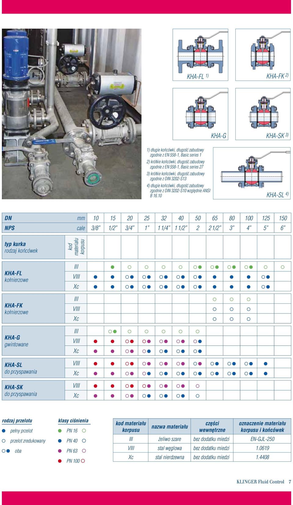 10 KHA-G KHA-SK 3) KHA-SL 4) DN mm mm 10 10 15 15 20 20 25 25 32 40 50 65 80 100 125 150 NPS cale 3/8 1/2 3/4 1 1 1/4 1 1/2 2 2 1/2 3 4 5 6 NPS Inch 3/8" 1/2" 3/4" 1" 1/4" 1/2" 2" 1/2" 3" 4" 5" 6"