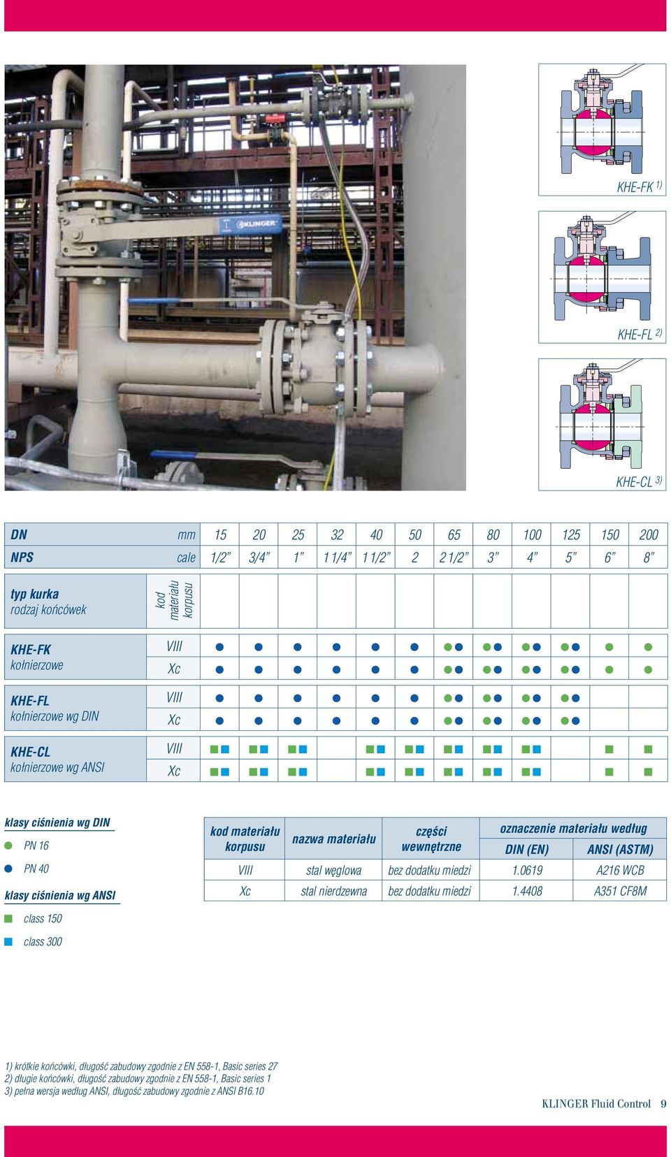 150 200 805" 1006" 1258" 150 3" 4" 5" 6" KHE-FL Connection Type KHE-FK kołnierzowe wg DIN Flange ends KHE-FK KHE-CL Flange ends KHE-FL kołnierzowe wg ANSI Flange ends KHE-FL Flange ends KHE-CL klasy