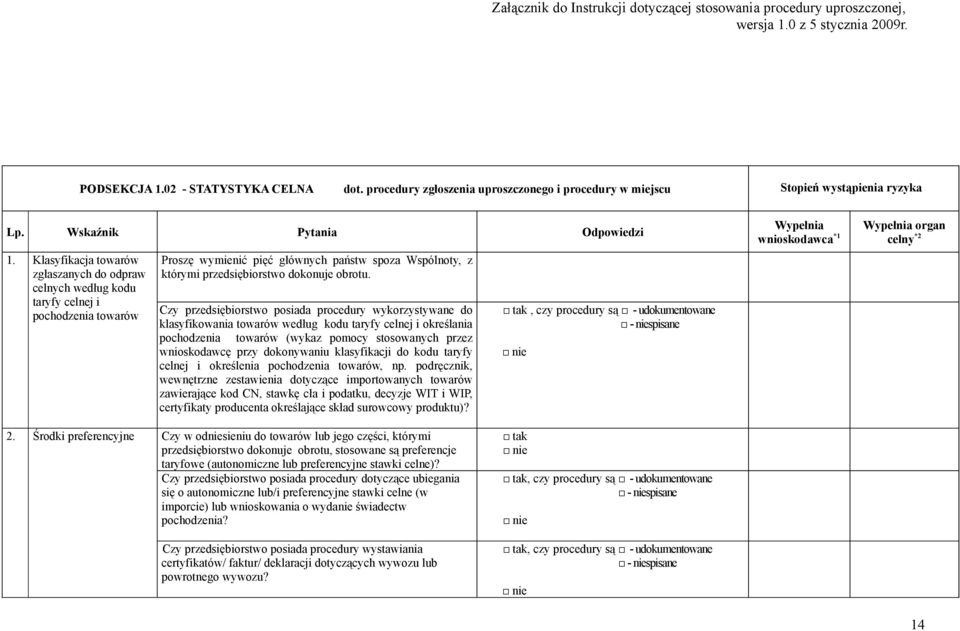 Czy przedsiębiorstwo posiada procedury wykorzystywane do klasyfikowania towarów według kodu taryfy celnej i określania pochodzenia towarów (wykaz pomocy stosowanych przez wnioskodawcę przy